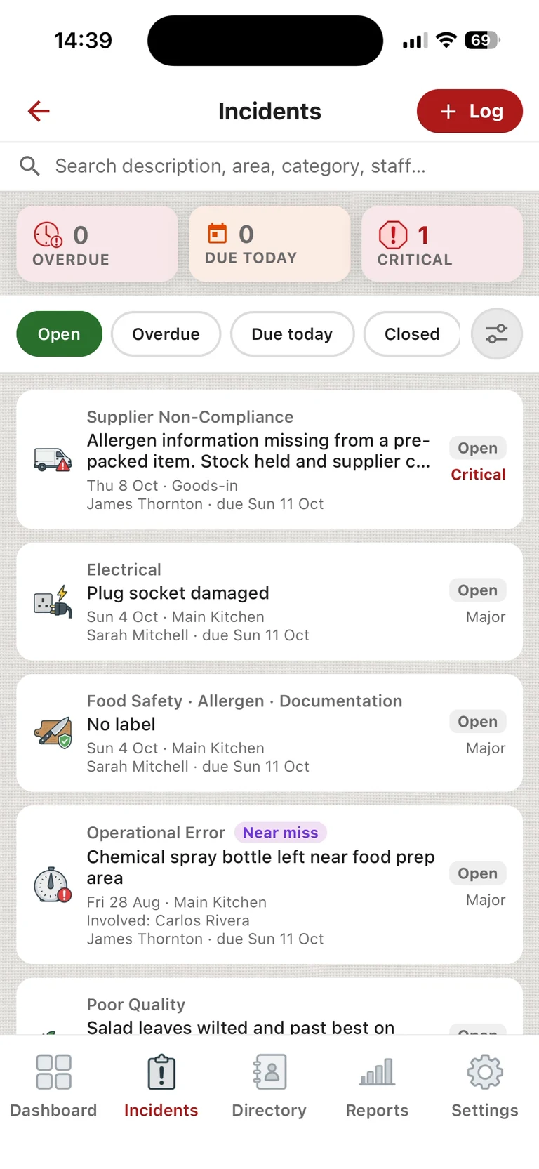 ChefsRecords incidents list: open incidents with their category, severity, who owns each one and when it is due, led by a critical allergen labelling problem found at goods-in